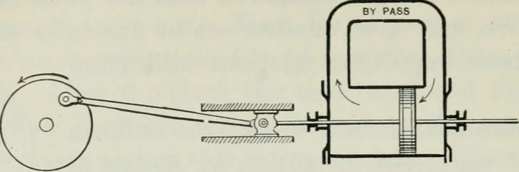 An illustration from An elementary book on electricity and magnetism and their applications, 1919, leaf 339