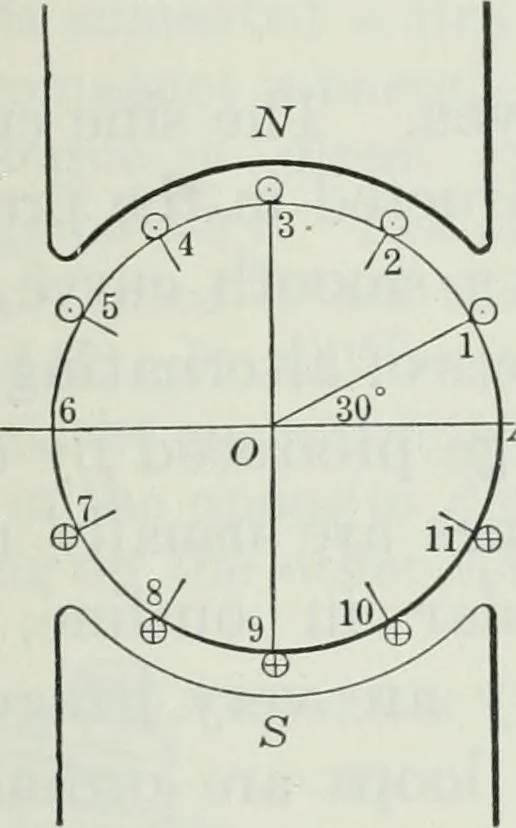An illustration from An elementary book on electricity and magnetism and their applications, 1919, leaf 340
