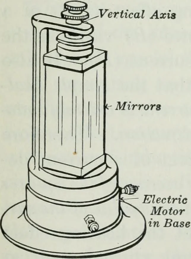 An illustration from An elementary book on electricity and magnetism and their applications, 1919, leaf 342
