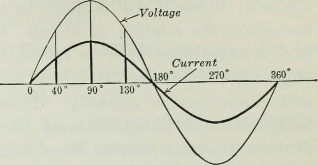An illustration from An elementary book on electricity and magnetism and their applications, 1919, leaf 346