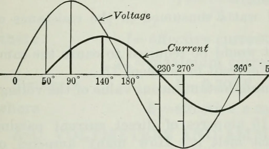 An illustration from An elementary book on electricity and magnetism and their applications, 1919, leaf 346