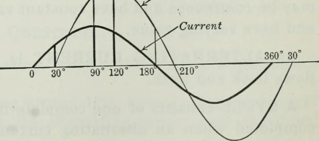 An illustration from An elementary book on electricity and magnetism and their applications, 1919, leaf 346