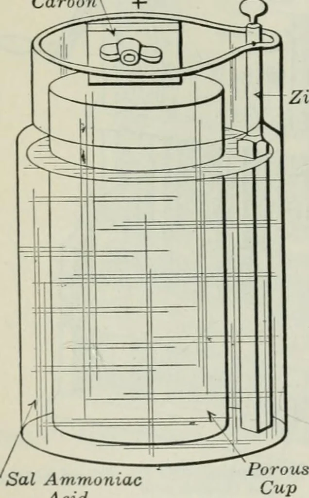 An illustration from An elementary book on electricity and magnetism and their applications, 1919, leaf 35