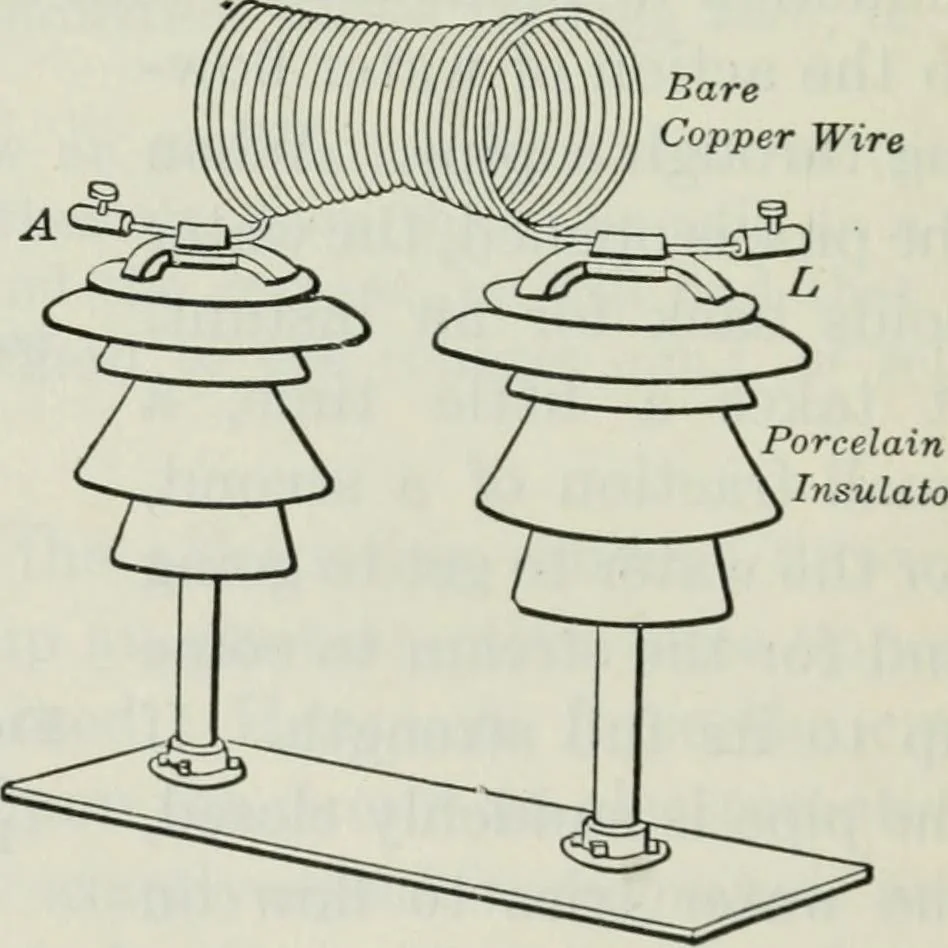 An illustration from An elementary book on electricity and magnetism and their applications, 1919, leaf 355