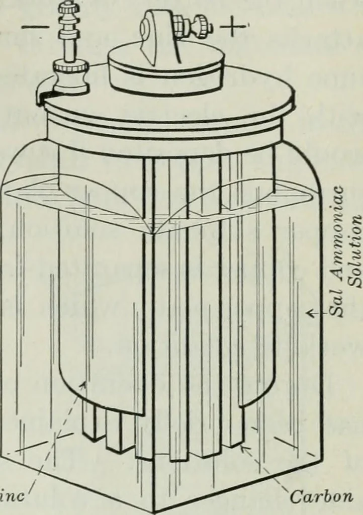 An illustration from An elementary book on electricity and magnetism and their applications, 1919, leaf 36