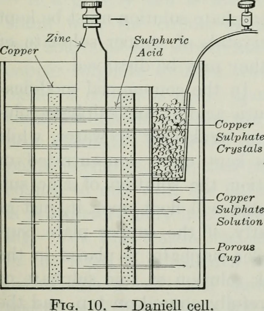 An illustration from An elementary book on electricity and magnetism and their applications, 1919, leaf 36