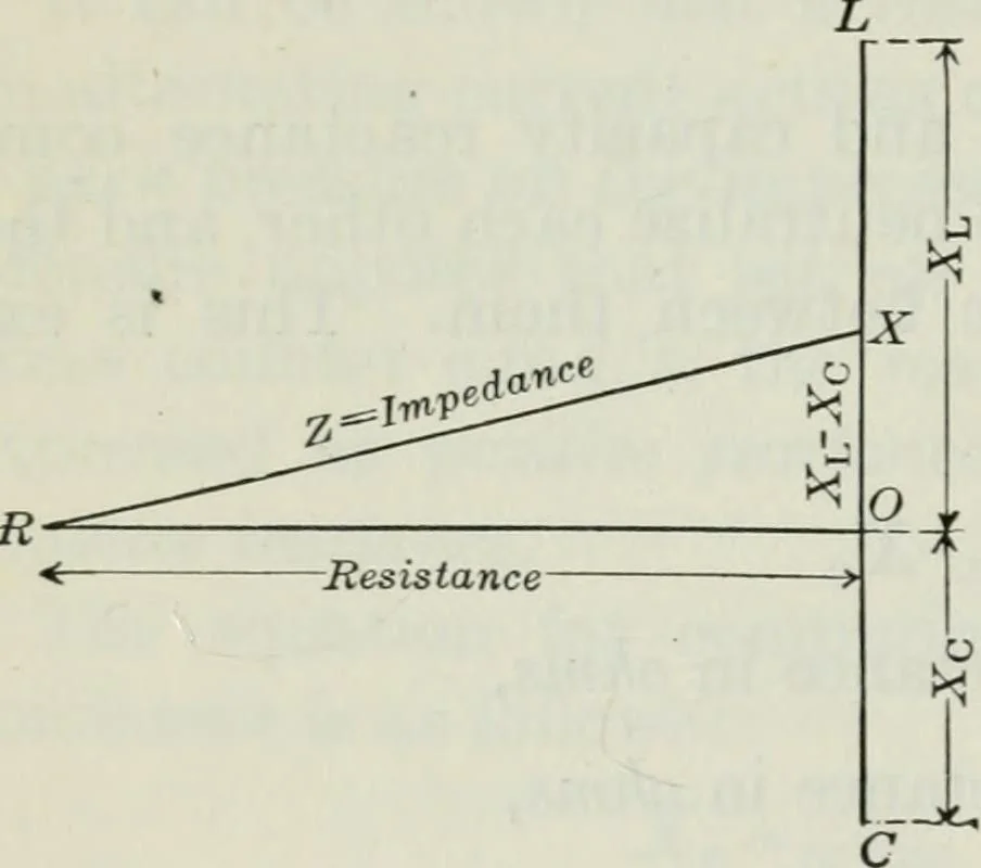 An illustration from An elementary book on electricity and magnetism and their applications, 1919, leaf 375