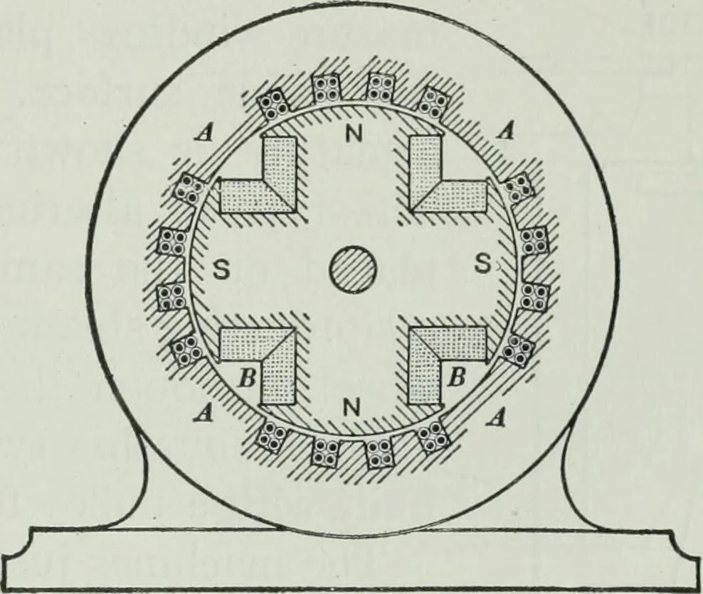 An illustration from An elementary book on electricity and magnetism and their applications, 1919, leaf 384