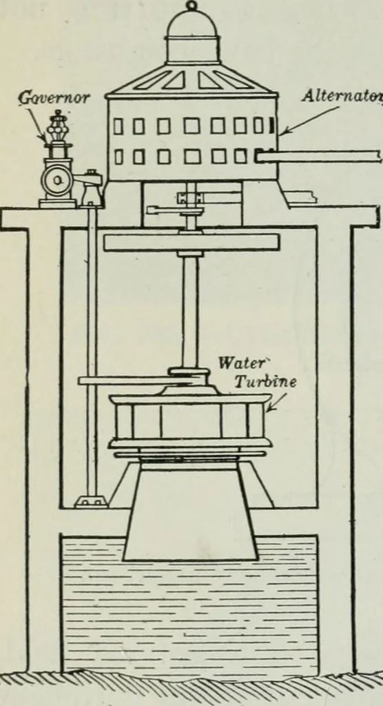 An illustration from An elementary book on electricity and magnetism and their applications, 1919, leaf 385