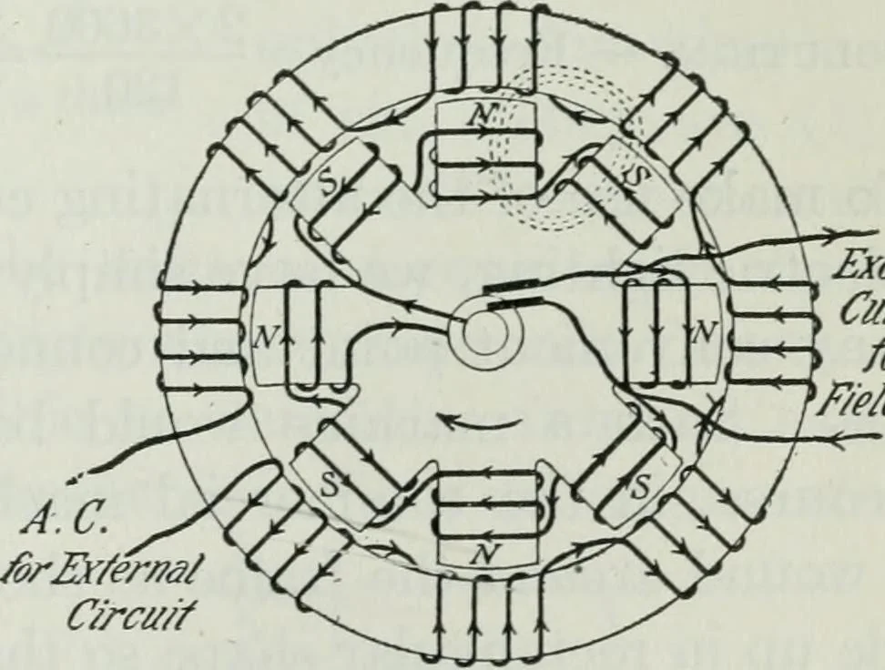 An illustration from An elementary book on electricity and magnetism and their applications, 1919, leaf 388