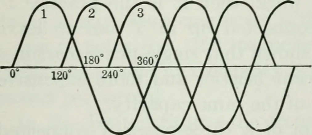 An illustration from An elementary book on electricity and magnetism and their applications, 1919, leaf 390
