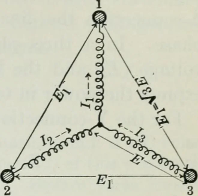 An illustration from An elementary book on electricity and magnetism and their applications, 1919, leaf 394