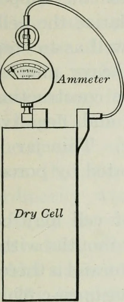 An illustration from An elementary book on electricity and magnetism and their applications, 1919, leaf 40