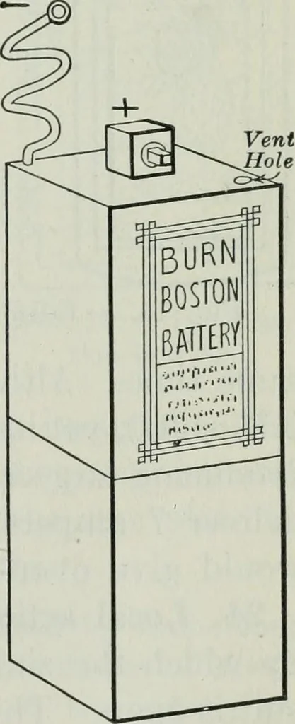 An illustration from An elementary book on electricity and magnetism and their applications, 1919, leaf 40