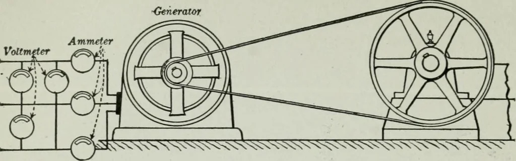 An illustration from An elementary book on electricity and magnetism and their applications, 1919, leaf 401