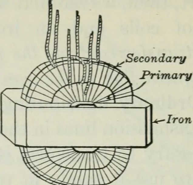 An illustration from An elementary book on electricity and magnetism and their applications, 1919, leaf 409