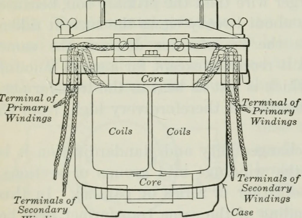 An illustration from An elementary book on electricity and magnetism and their applications, 1919, leaf 409
