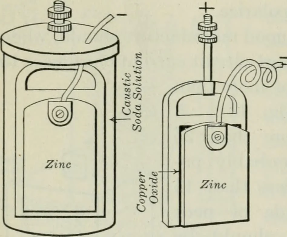 An illustration from An elementary book on electricity and magnetism and their applications, 1919, leaf 41