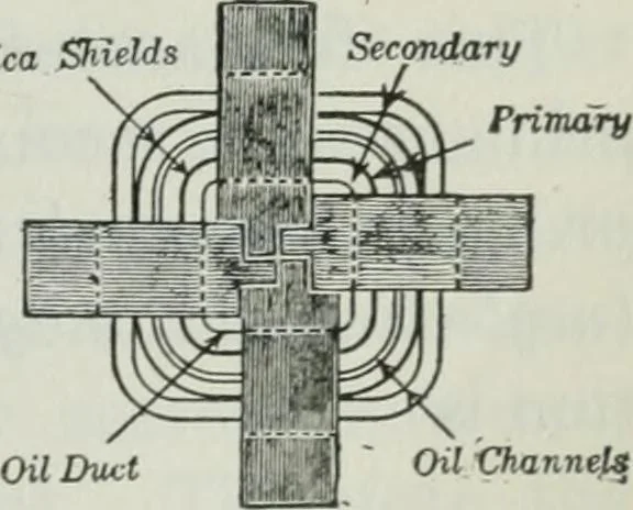 An illustration from An elementary book on electricity and magnetism and their applications, 1919, leaf 410
