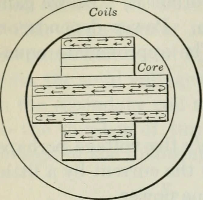 An illustration from An elementary book on electricity and magnetism and their applications, 1919, leaf 413