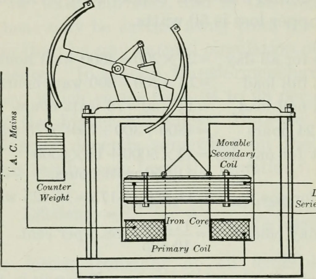 An illustration from An elementary book on electricity and magnetism and their applications, 1919, leaf 419
