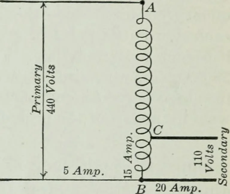 An illustration from An elementary book on electricity and magnetism and their applications, 1919, leaf 420