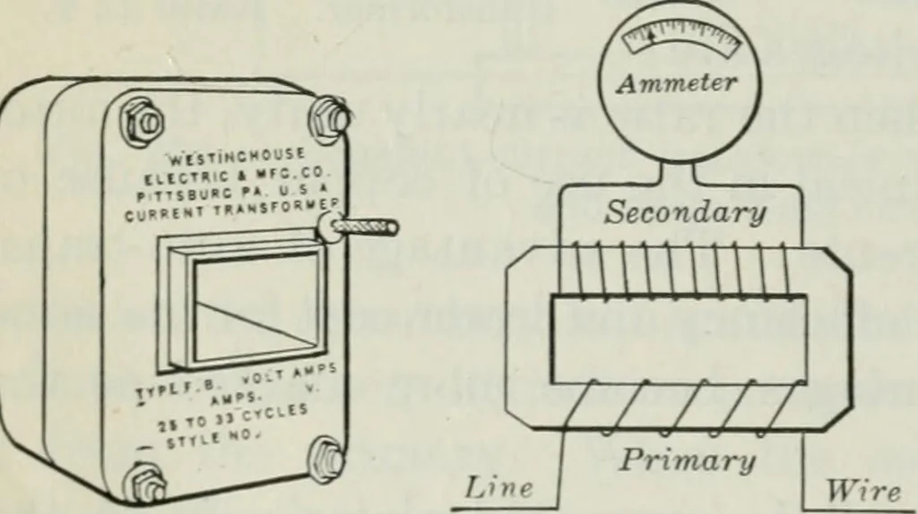An illustration from An elementary book on electricity and magnetism and their applications, 1919, leaf 421