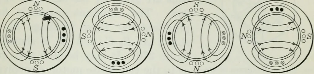 An illustration from An elementary book on electricity and magnetism and their applications, 1919, leaf 432