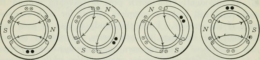 An illustration from An elementary book on electricity and magnetism and their applications, 1919, leaf 433