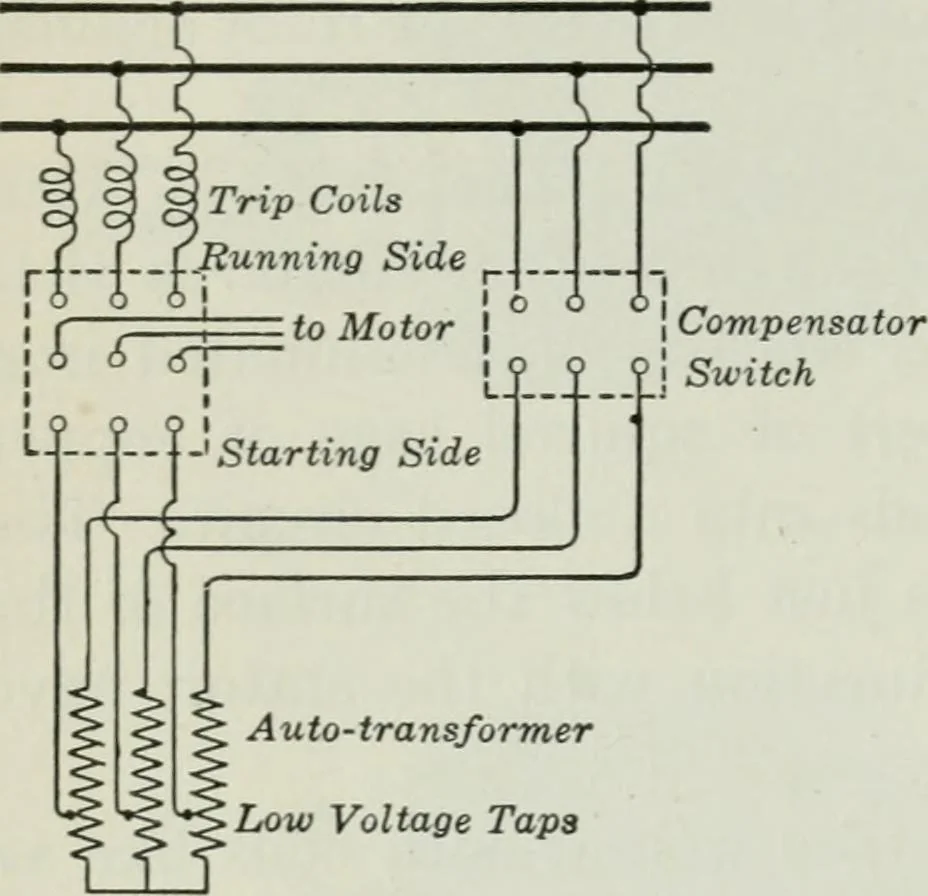 An illustration from An elementary book on electricity and magnetism and their applications, 1919, leaf 437