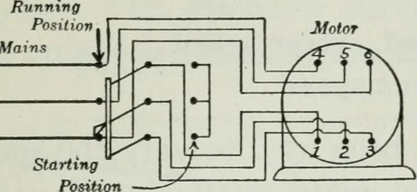 An illustration from An elementary book on electricity and magnetism and their applications, 1919, leaf 438