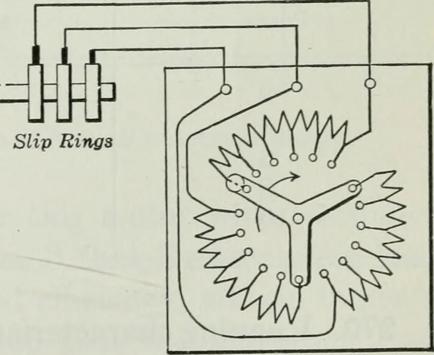 An illustration from An elementary book on electricity and magnetism and their applications, 1919, leaf 438