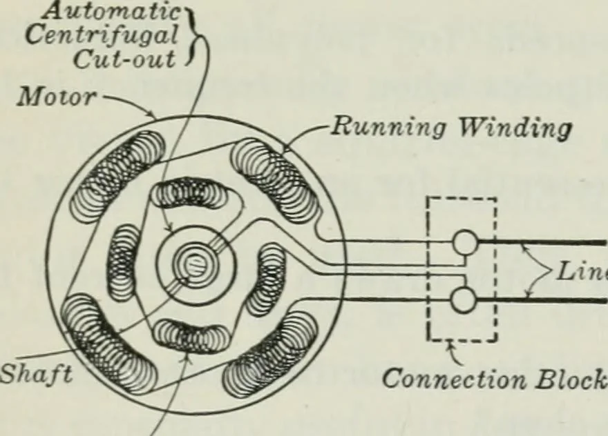 An illustration from An elementary book on electricity and magnetism and their applications, 1919, leaf 443