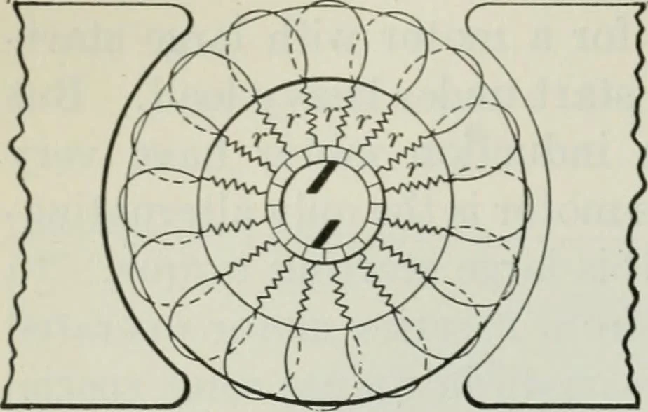 An illustration from An elementary book on electricity and magnetism and their applications, 1919, leaf 451
