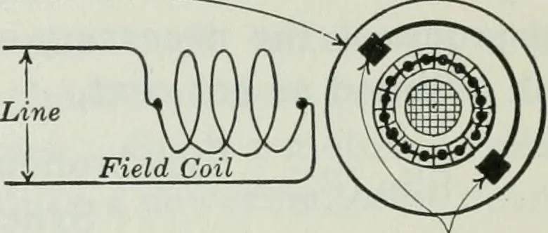 An illustration from An elementary book on electricity and magnetism and their applications, 1919, leaf 454