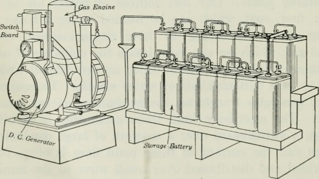 An illustration from An elementary book on electricity and magnetism and their applications, 1919, leaf 459