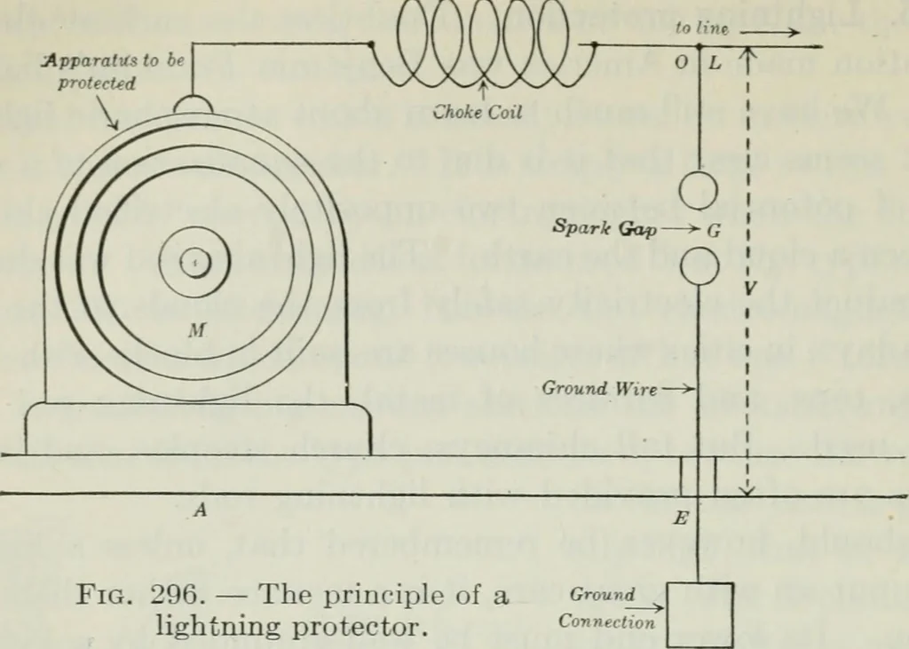 An illustration from An elementary book on electricity and magnetism and their applications, 1919, leaf 475