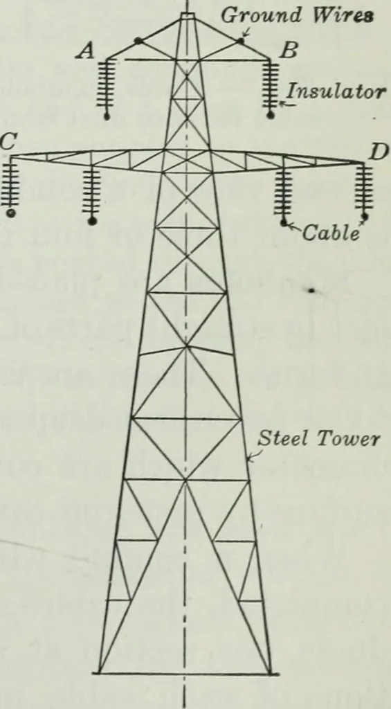 An illustration from An elementary book on electricity and magnetism and their applications, 1919, leaf 476