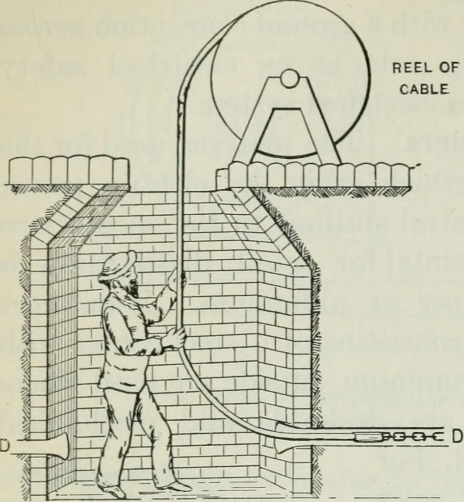 An illustration from An elementary book on electricity and magnetism and their applications, 1919, leaf 477