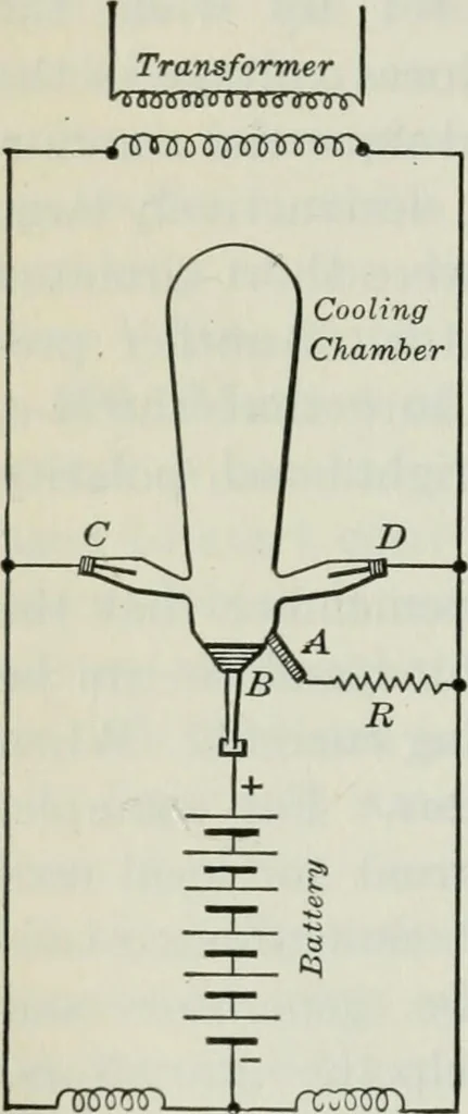 An illustration from An elementary book on electricity and magnetism and their applications, 1919, leaf 485