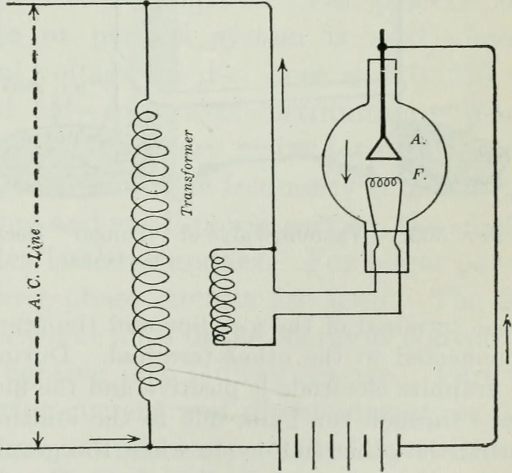 An illustration from An elementary book on electricity and magnetism and their applications, 1919, leaf 486