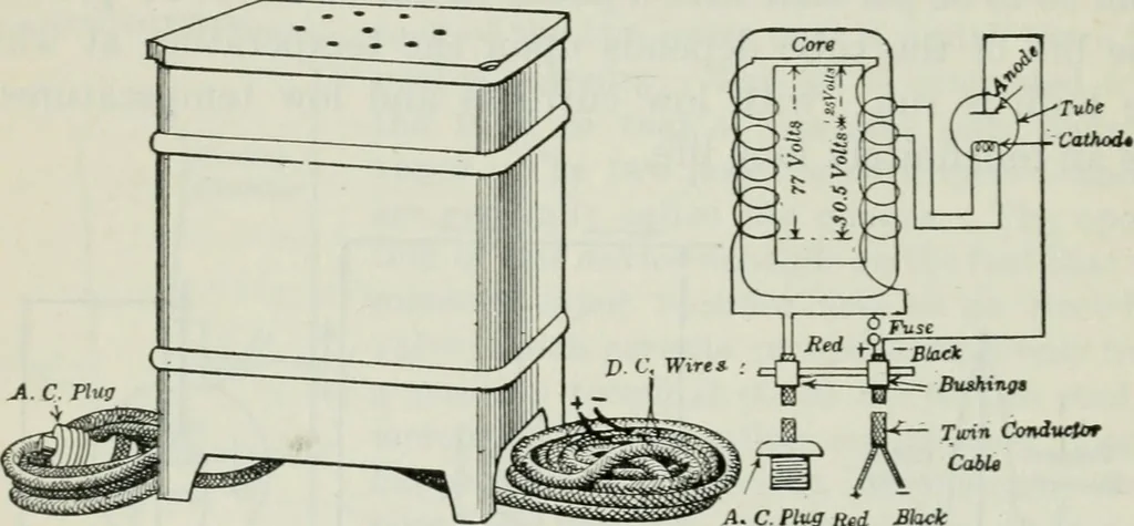 An illustration from An elementary book on electricity and magnetism and their applications, 1919, leaf 487