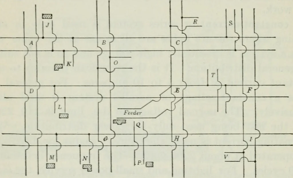 An illustration from An elementary book on electricity and magnetism and their applications, 1919, leaf 489