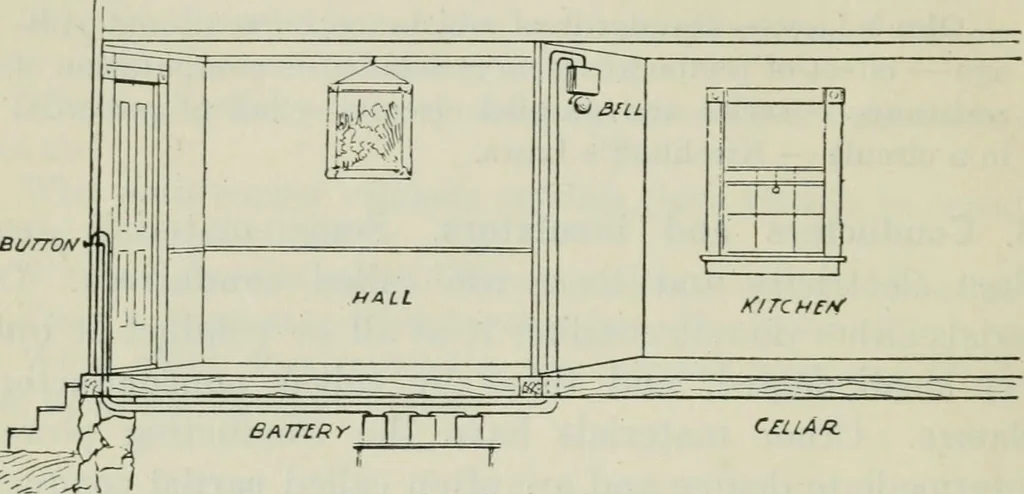 An illustration from An elementary book on electricity and magnetism and their applications, 1919, leaf 49