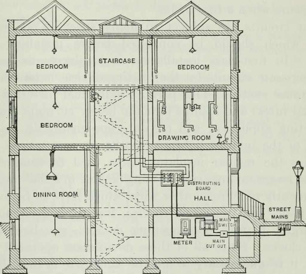 An illustration from An elementary book on electricity and magnetism and their applications, 1919, leaf 494