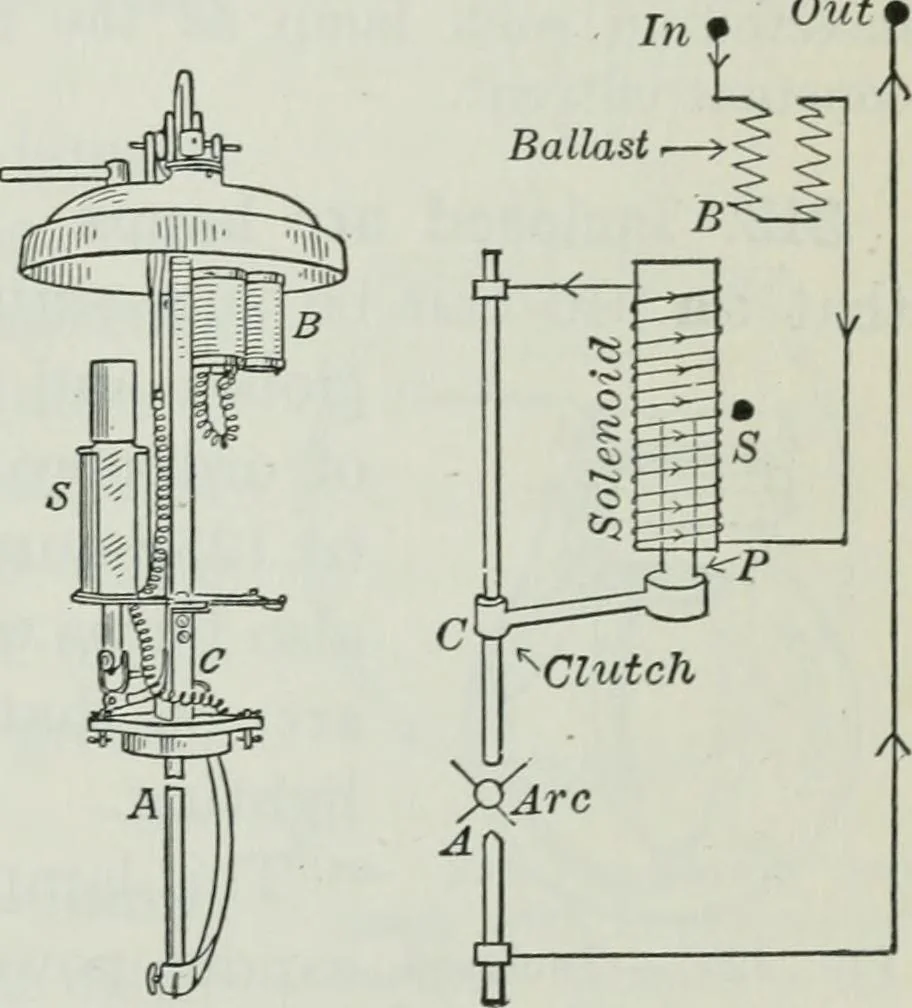 An illustration from An elementary book on electricity and magnetism and their applications, 1919, leaf 514
