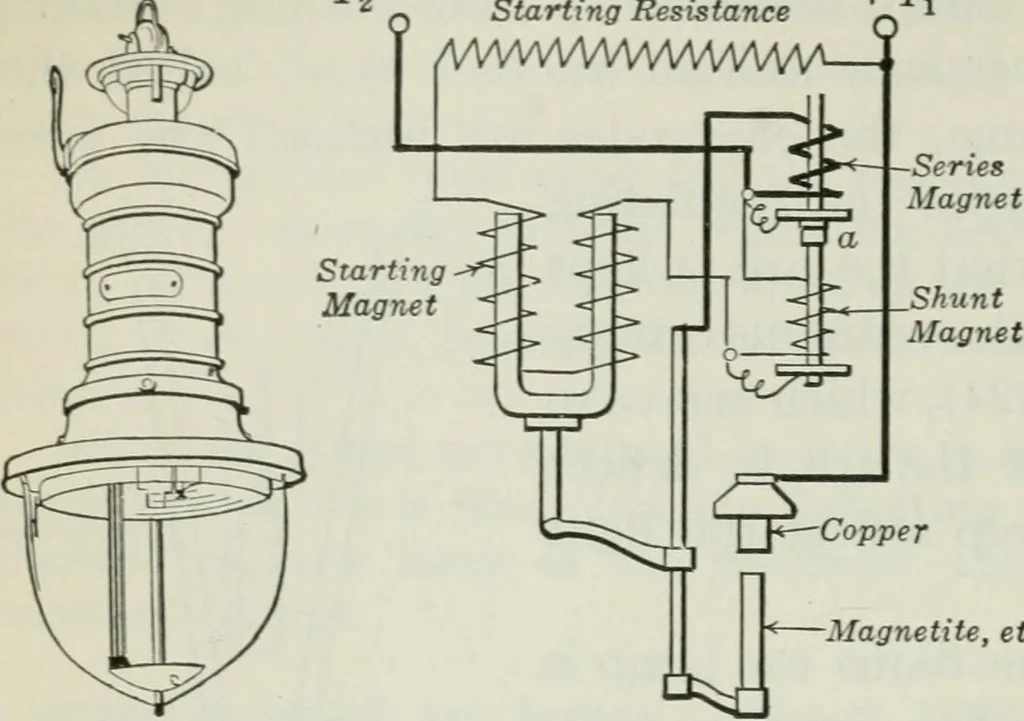 An illustration from An elementary book on electricity and magnetism and their applications, 1919, leaf 517