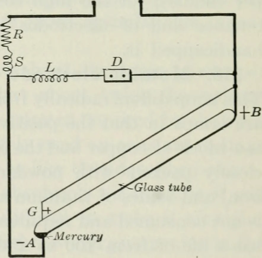 An illustration from An elementary book on electricity and magnetism and their applications, 1919, leaf 517