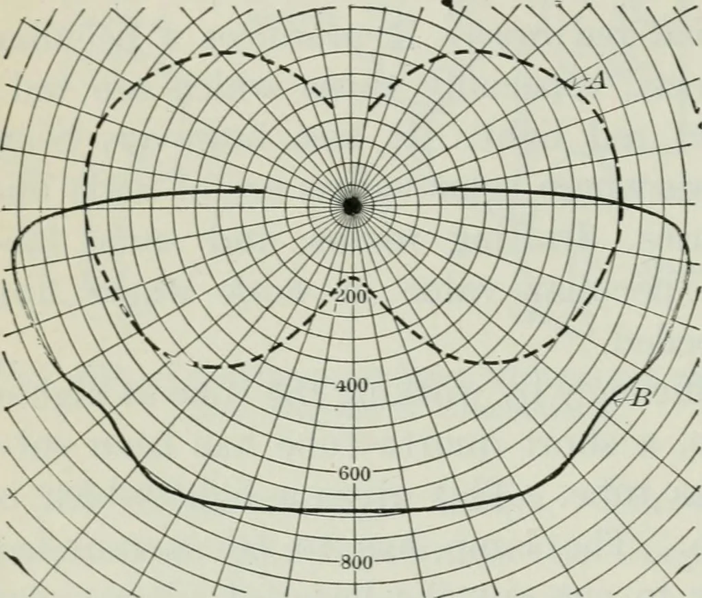 An illustration from An elementary book on electricity and magnetism and their applications, 1919, leaf 519
