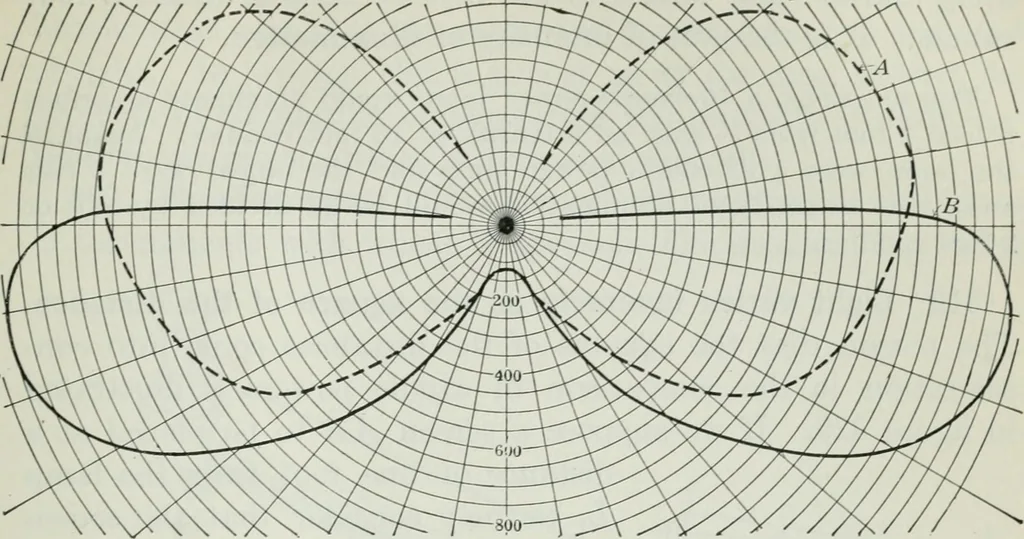 An illustration from An elementary book on electricity and magnetism and their applications, 1919, leaf 520